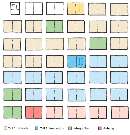 Bundesdruckerei Chronik Seitenplan