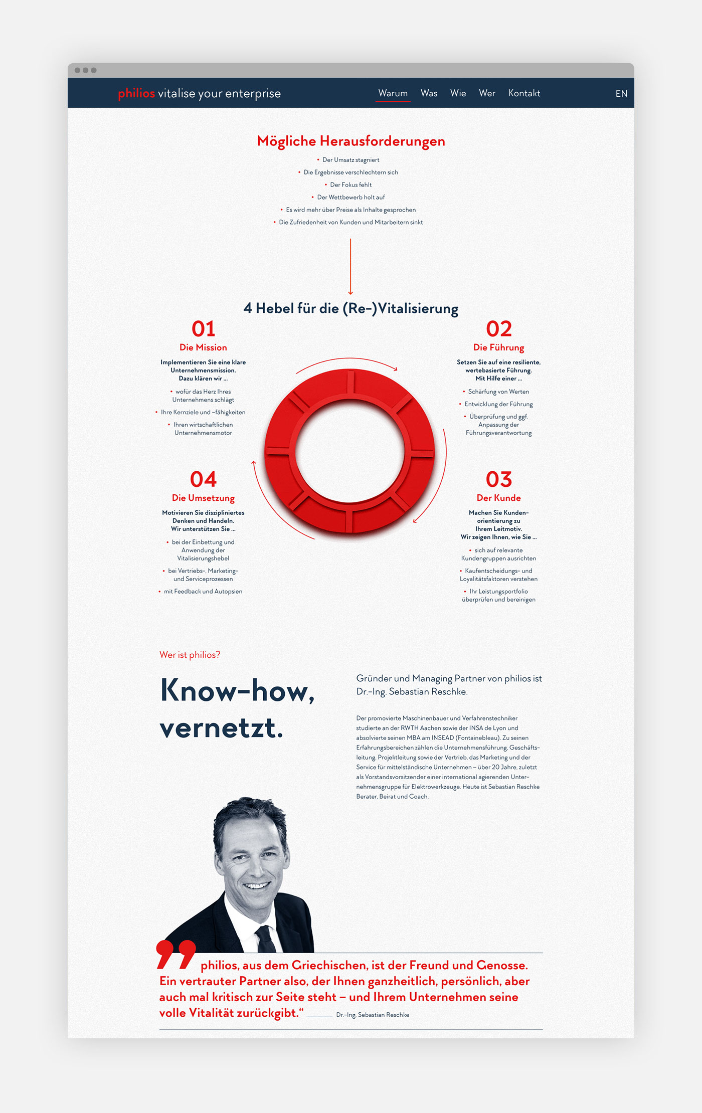 Philios Infografik